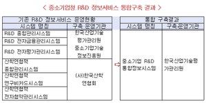 삼일 : 세무 자료실