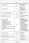 삼일:  News