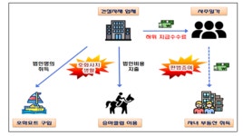 삼일 : 아이닷컴 뉴스