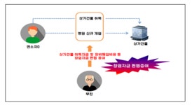 삼일 : 아이닷컴 뉴스