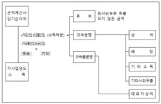 삼일: 세무실무