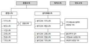 삼일: 세무실무