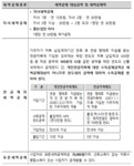 삼일: 세무실무