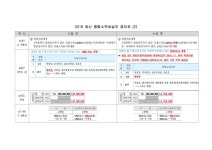 삼일: 종합소득세 실무(2016)