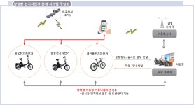 ::::삼미정보시스템::::