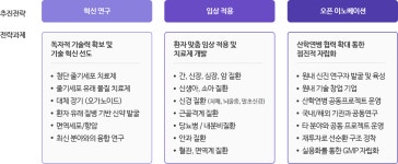 연구소 소개 < 세포·유전자치료연구소 < R&D 플랫폼 < 연구현황 | 삼성서울병원 미래의학연구원