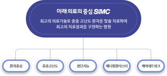 인사말 | 삼성서울병원 미래의학연구원