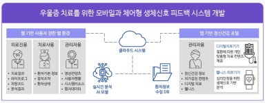 디지털치료연구센터 < 스마트 헬스케어 연구소 < R&D 플랫폼 < 연구현황 | 삼성서울병원 미래의학연구원