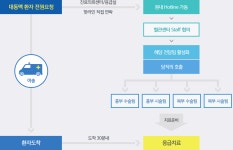 혈관센터 소개 - 심장뇌혈관 병원 혈관센터 소개