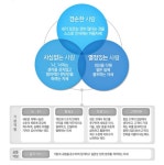 채용설명회 현장 밀착취재 - 방문자수 1위 사람인 www.saramin.co.kr