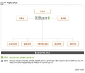 (주)황소건설기계 - 알림통 - 2013년 12월 13일 (금) 21:16 사람인 공고에 등록된 콘텐츠 - 공채의 기준 사람인