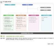 사단법인 산업경제개발연구원 - 알림통 - 2014년 3월 13일 (목) 10:26 사람인 공고에 등록된 콘텐츠 - 공채의 기준 사람인