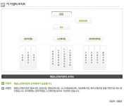 강동구립해공노인복지관  - 알림통 - 2013년 12월 23일 (월) 13:31 사람인 공고에 등록된 콘텐츠 - 공채의 기준 사람인