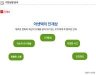 아센텍(주) - 알림통 - 2013년 10월 25일 (금) 17:06 사람인 공고에 등록된 콘텐츠 - 사람중심 취업사이트 사람인