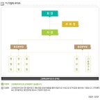 그린에코바이오주식회사 - 알림통 - 2013년 11월 29일 (금) 11:18 사람인 공고에 등록된 콘텐츠 - 공채의 기준 사람인