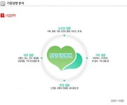 강화희망병원 - 알림통 - 2013년 11월 11일 (월) 18:40 사람인 공고에 등록된 콘텐츠 - 사람중심 취업사이트 사람인
