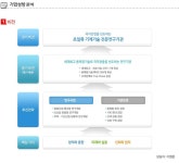 뽐뿌:취업뽐뿌 - 한국기계연구원 - 2014년 경력 및 신입직원 모집공고(~01/09 목 14시) 한국기계연구원 - 2014년 경력 및 신입직원... 