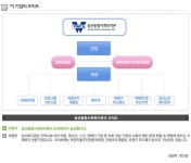 삼산종합사회복지관 - 알림통 - 2013년 12월 9일 (월) 16:51 사람인 공고에 등록된 콘텐츠 - 공채의 기준 사람인