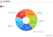 스마트로지템(주) - 알림통 - 2013년 11월 20일 (수) 10:27 사람인 공고에 등록된 콘텐츠 - 공채의 기준 사람인