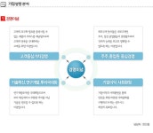 (주)선우시스 - 알림통 - 2014년 1월 17일 (금) 17:54 사람인 공고에 등록된 콘텐츠 - 취업의 기준 사람인