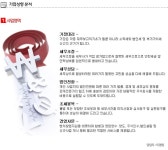 법인오케이드론 | 오케이세무법인 - 알림통 - 2014년 2월 4일 (화) 16:10 사람인 공고에 등록된 콘텐츠 - 공채의 기준 사람인