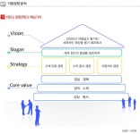 (주)정민 - 알림통 - 2014년 4월 30일 (수) 15:34 사람인 공고에 등록된 콘텐츠 - 공채의 기준 사람인