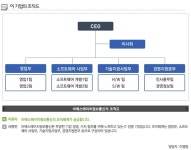 비에스에이치정보통신(주) - 알림통 - 2014년 3월 7일 (금) 10:48 사람인 공고에 등록된 콘텐츠 - 공채의 기준 사람인