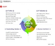 ㈜이지시스템 - 알림통 - 2014년 5월 13일 (화) 17:21 사람인 공고에 등록된 콘텐츠 - 공채의 기준 사람인