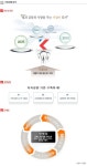 ㈜금호HT - 알림통 - 2014년 4월 15일 (화) 10:30 사람인 공고에 등록된 콘텐츠 - 공채의 기준 사람인