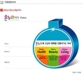 봄온누리약국 - 알림통 - 2014년 3월 7일 (금) 13:07 사람인 공고에 등록된 콘텐츠 - 공채의 기준 사람인