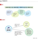 서울정신요양원 - 알림통 - 2014년 3월 21일 (금) 18:20 사람인 공고에 등록된 콘텐츠 - 공채의 기준 사람인