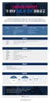 [(주)다올커뮤니케이션즈 채용] 다올커뮤니케이션즈 광고영업 신입/경력 채용공고 (~상시채용) - 공채의 기준 사람인 [(주)다올커뮤니케이션즈... 