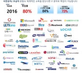 사람인종합인력센터울산인력사무소 | 신입인력 양성 (~2017-02-28) - 공채의 기준 사람인 [㈜한경닷컴 교육센터 채용] [컨소시엄] 금융서비스(핀테크과정) 융합 신입인력 양성 (~2017...
