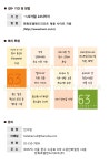 [한화호텔앤드리조트(주)] 63 고층부 레스토랑 식음료 서비스 신입사원 모집 (~01/27(일) D-2) - 사람인 - 사람인