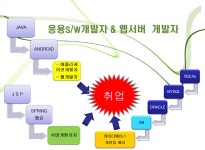 [주현컴퓨터학원 채용] [국가기간 전략산업] 응용 SW 및 웹 개발과정 교육생 모집 (~2017-01-31) - 공채의 기준 사람인 [주현컴퓨터학원 채용]... 