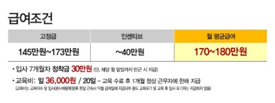 고졸 채용 채용정보 - [(주)한국고용정보 채용] [정규직/대전유성구/월185]단순인바운드/영업(X) (~2016-11-25) - 고졸 채용 사람인