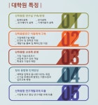 [계명대학교 채용] 2017 전기 중소기업 계약학과 석사과정 대학원생 모집 (~2017-01-03) - 공채의 기준 사람인 [계명대학교 채용] 2017 전기... 