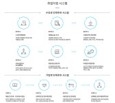 [(주)케이에듀한국정보교육원] 4차 산업혁명 선도인력 양성과정 국비무료 교육생 모집(D-1) - 사람인