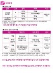 고졸 채용 채용정보 - [㈜아인텔레서비스 채용] [LG유플러스] 대구 고객센터 정규직 상담원 채용 (~2017-03-07) - 고졸 채용 사람인