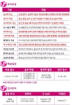 고졸 채용 채용정보 - [㈜아인텔레서비스 채용] [LG유플러스] 대구 고객센터 정규직 상담원 채용 (~2017-03-07) - 고졸 채용 사람인