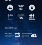 [㈜민병철교육그룹 채용] 민병철유폰 IT 개발자 경력직 모집 (~2017-04-28) - 공채의 기준 사람인 [㈜민병철교육그룹 채용] 민병철유폰 IT... 