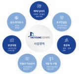 [(주)태영에스테이트] 31회 공인중개사, 자산관리사 신입/경력 채용(기본급, 인센티브)(D-6) - 사람인