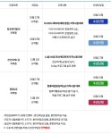 [양정인력개발센터] [국비무료] 4차산업 IT전문인력 취업교육과정(D-3) - 사람인