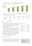 2016년 서대문구 구정백서