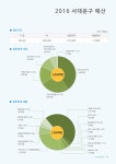 2016년 서대문구 구정백서