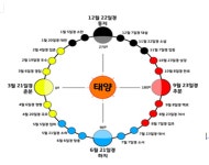 서대문구청 > 먹거리 > 알림마당 > 먹거리사업소식 | 보기