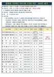 서대문구청 > 동주민센터 > 홍제2동주민센터 > 주민센터안내 > 우리동소식 | 보기
