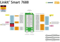 링크잇 스마트 LinkIt Smart 7688 [102110018] - 국내 최대 전자부품 쇼핑몰 아이씨뱅큐