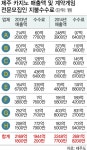 [일부 카지노업체 불·탈법 백태] 제주 카지노 불법 만연 中 큰손들 성접대 사실 [일부 카지노업체 불·탈법 백태] “제주 카지노 불법 만연 中... 