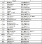 유한킴벌리-화장실문화시민연대, 시민이 뽑은 우수화장실 25개소 선정유한킴벌리-화장실문화시민연대, 시민이 뽑은 우수화장실 25개소 선정... 